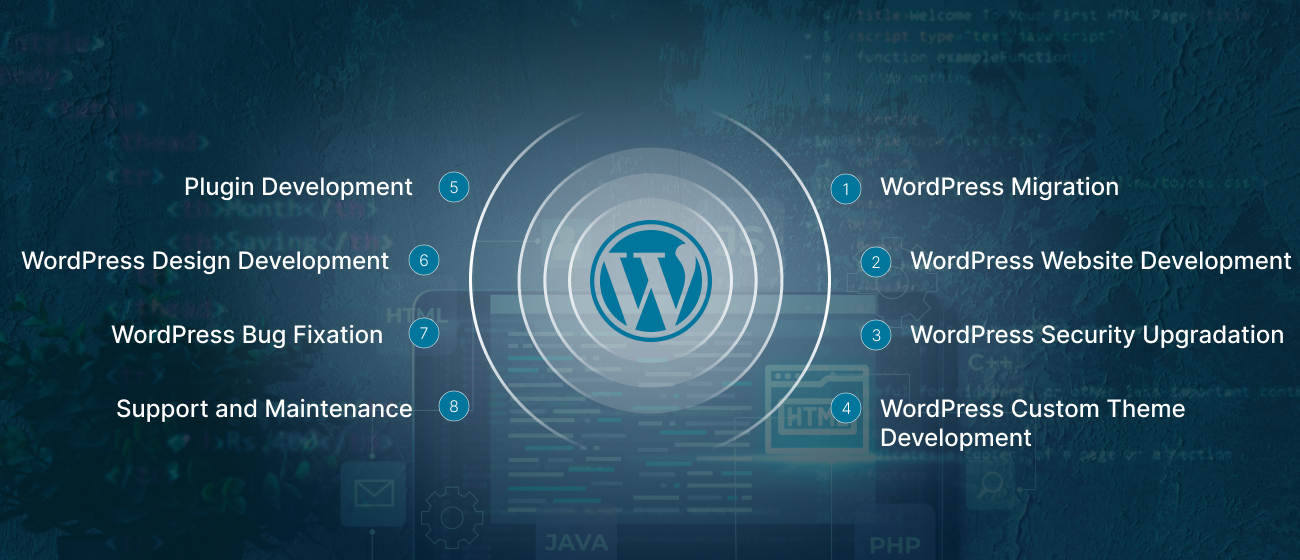 Building beautiful, functional, and user-friendly websites using the flexible WordPress content management system.
